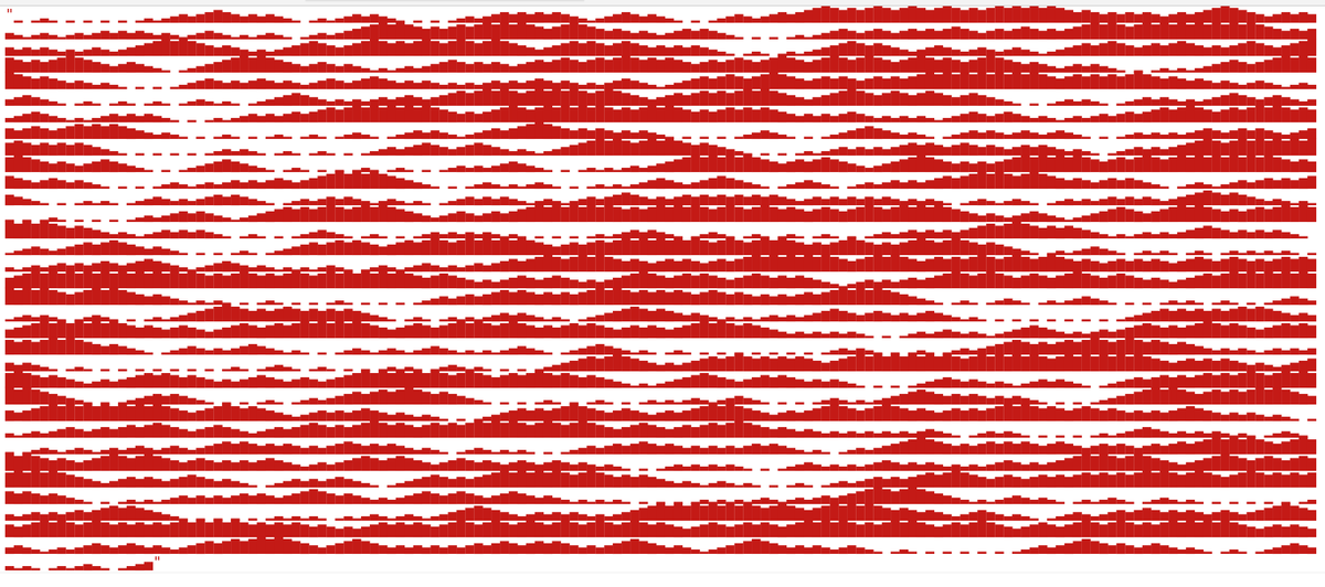 A bunch of randomly scaling up and down block characters looking like hills, generated from code in tweet.