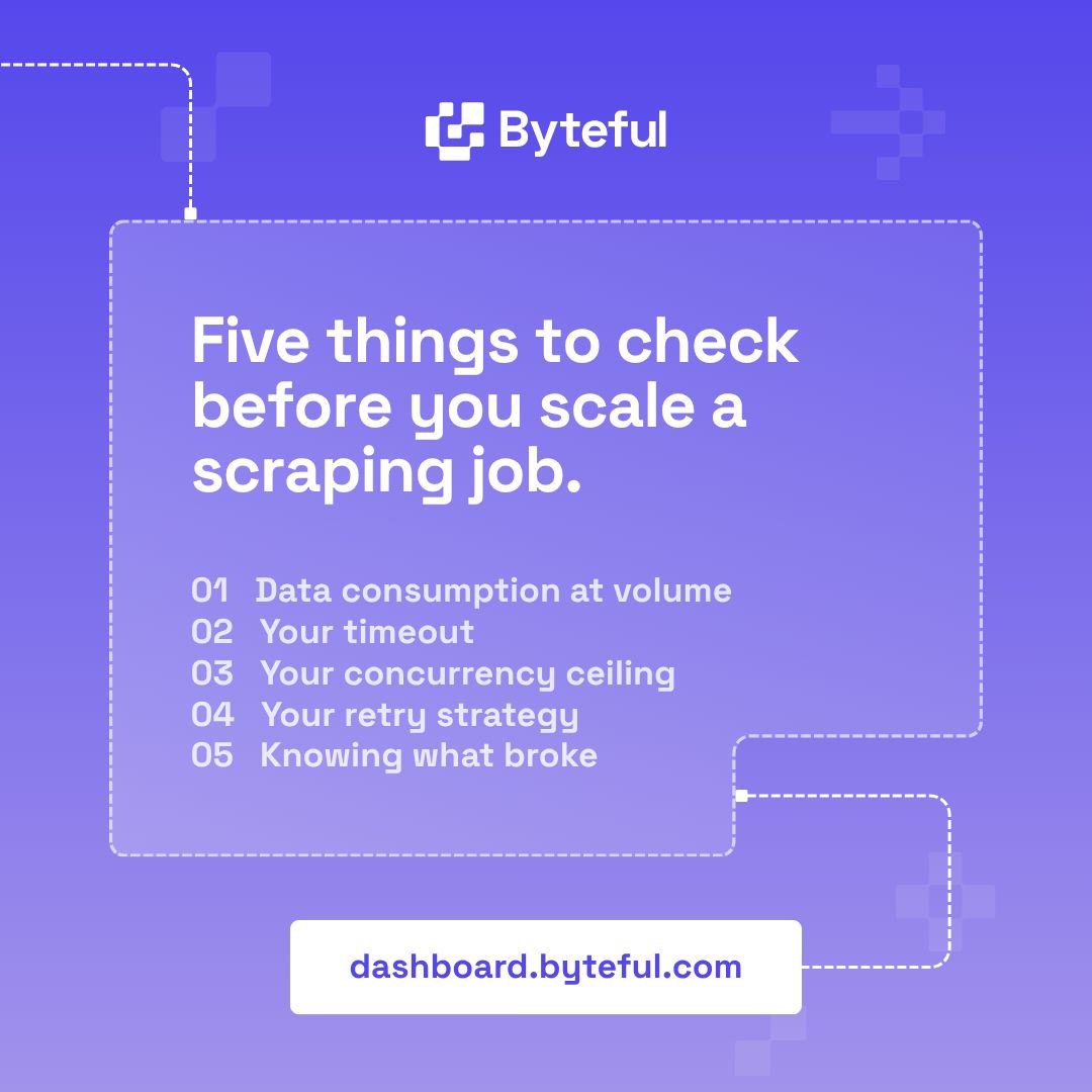 Five things worth checking before you scale: data consumption, timeout, concurrency ceiling, retry strategy, and knowing what broke.